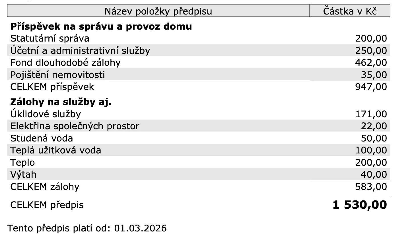 Aktuální snížený přepis záloh na minimum.