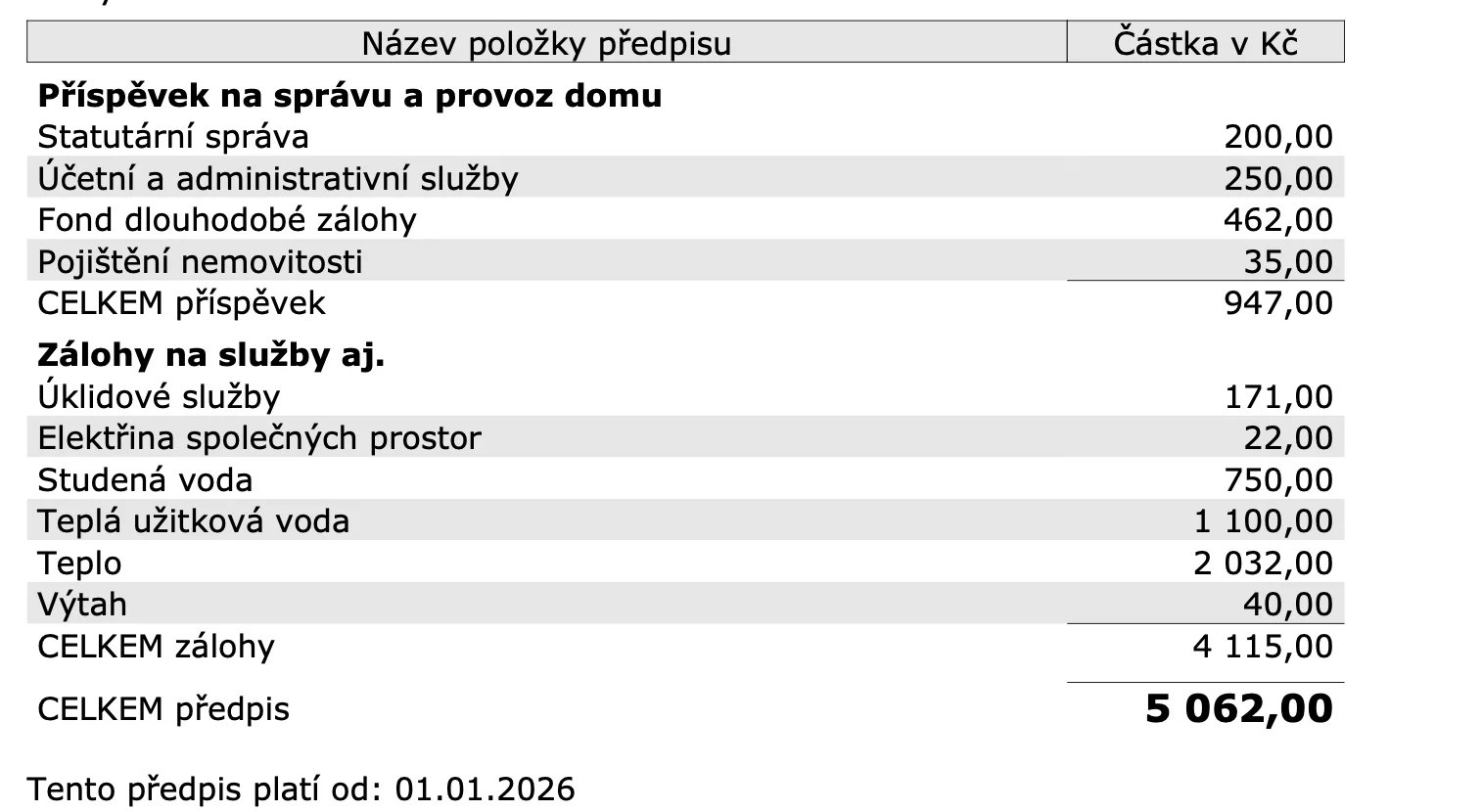 Přepis záloh pro 4 osoby
