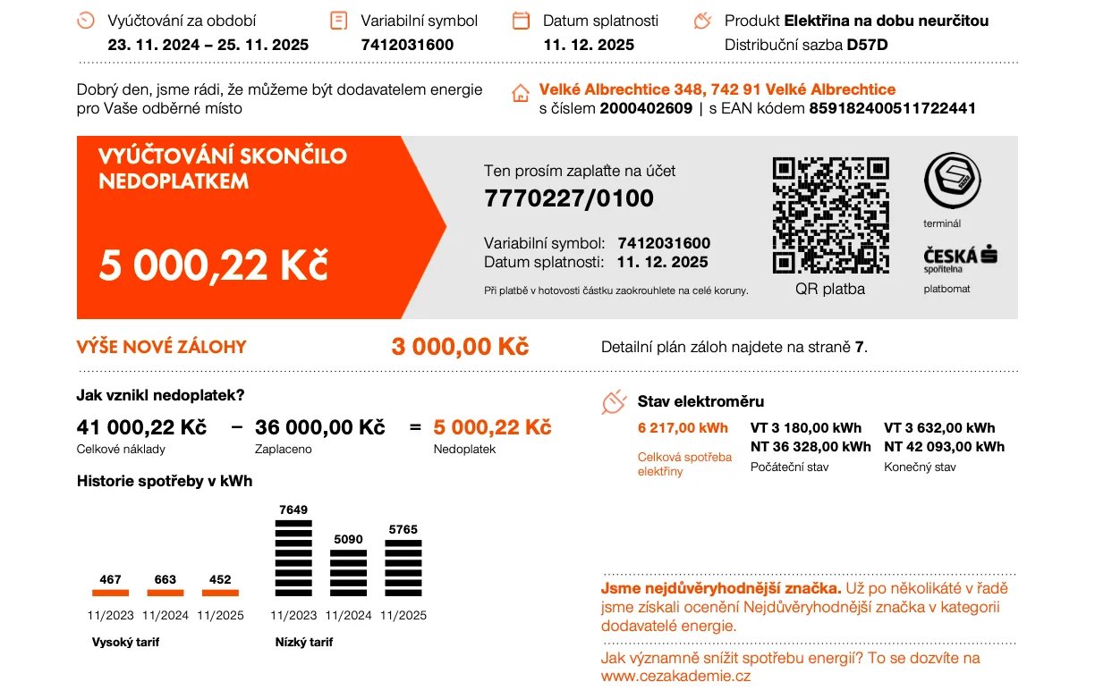 Dům má distribuční sazbu D57D a celková spotřeba elektřiny za období 23. 11. 2024 – 25. 11. 2025 činila přibližně 6 217 kWh. (Spotřebu můžete mít klidně nižší, jelikož současný majitel hodně pracuje v dílně).